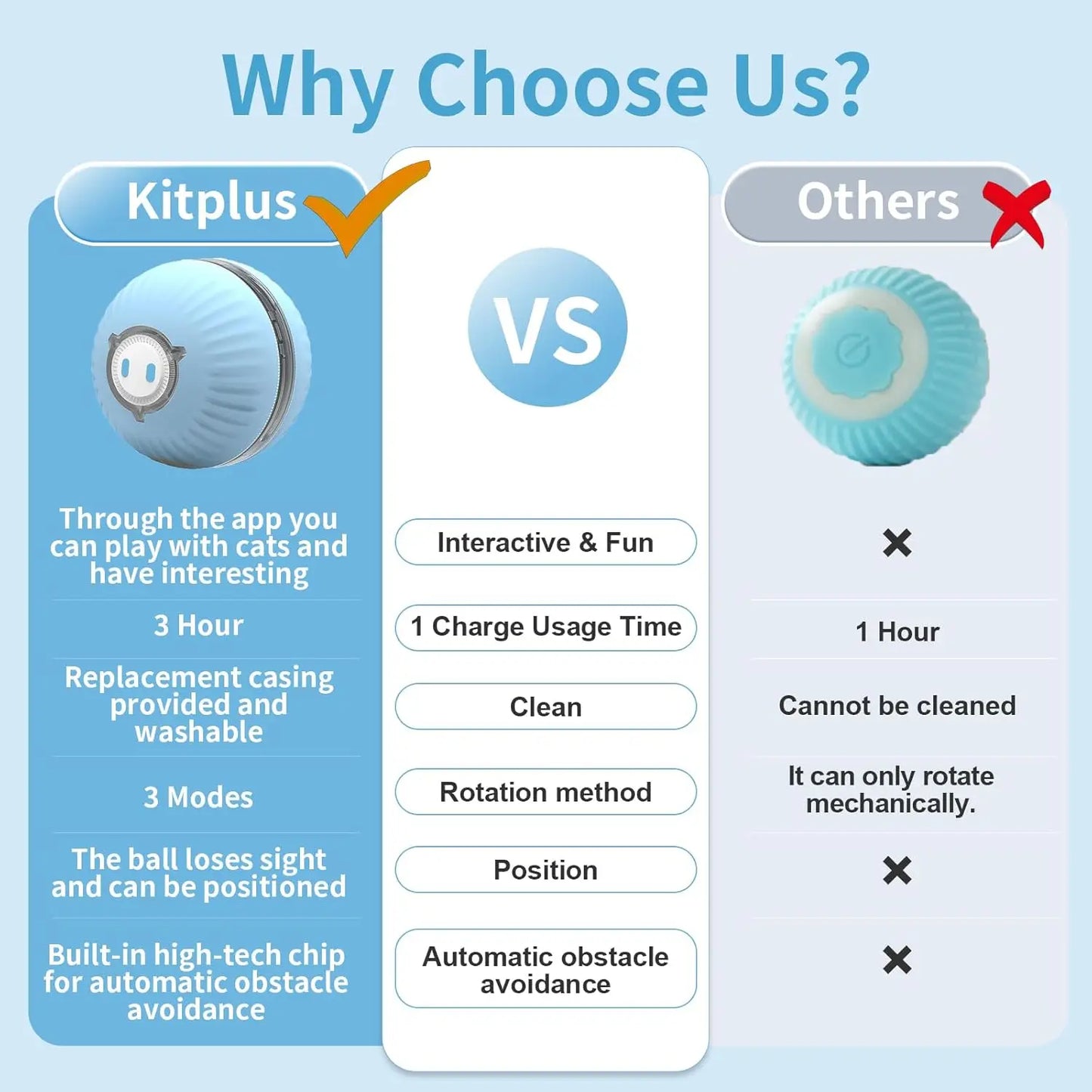KITPLUS App Interactive Cat Ball Toy